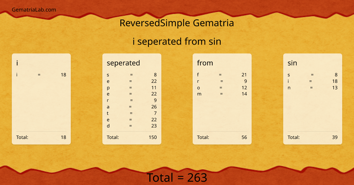 i seperated from sin in reversedSimple Gematria